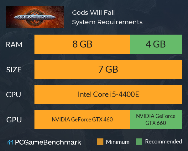 Gods Will Fall System Requirements PC Graph - Can I Run Gods Will Fall