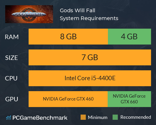 Gods Will Fall System Requirements PC Graph - Can I Run Gods Will Fall Gods Will Fall System Requirements PC Graph - Can I Run Gods Will Fall