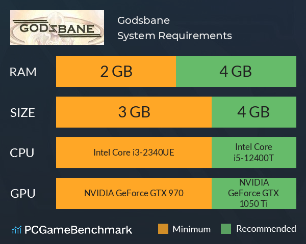 Godsbane System Requirements PC Graph - Can I Run Godsbane Godsbane System Requirements PC Graph - Can I Run Godsbane