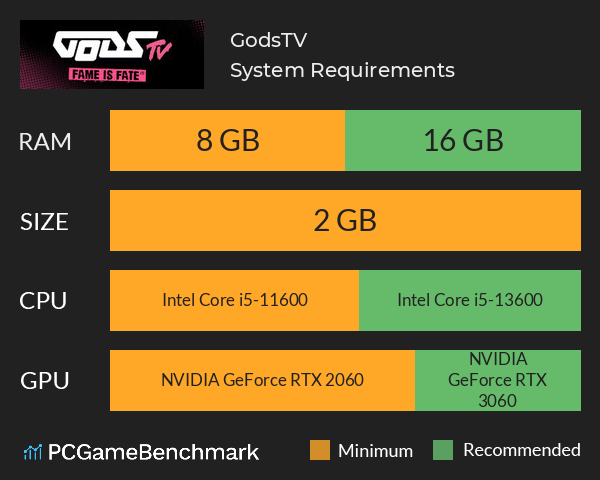 GodsTV System Requirements PC Graph - Can I Run GodsTV GodsTV System Requirements PC Graph - Can I Run GodsTV