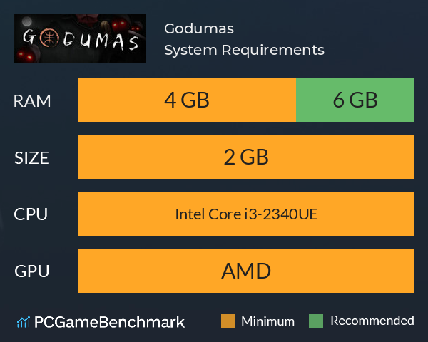 Godumas System Requirements PC Graph - Can I Run Godumas Godumas System Requirements PC Graph - Can I Run Godumas
