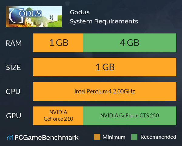 Godus System Requirements PC Graph - Can I Run Godus