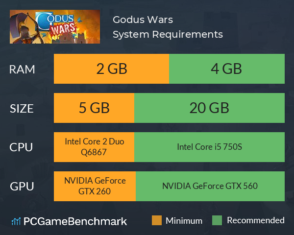 Godus Wars System Requirements PC Graph - Can I Run Godus Wars