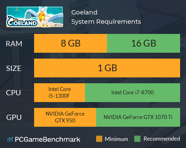 Goeland System Requirements PC Graph - Can I Run Goeland Goeland System Requirements PC Graph - Can I Run Goeland