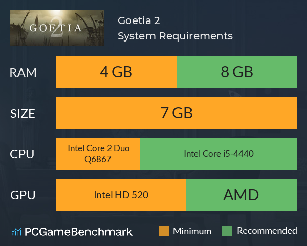 Goetia 2 System Requirements PC Graph - Can I Run Goetia 2 Goetia 2 System Requirements PC Graph - Can I Run Goetia 2