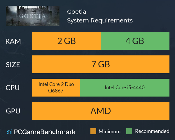 Goetia System Requirements PC Graph - Can I Run Goetia Goetia System Requirements PC Graph - Can I Run Goetia