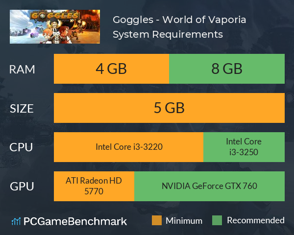Goggles - World of Vaporia System Requirements PC Graph - Can I Run Goggles - World of Vaporia Goggles - World of Vaporia System Requirements PC Graph - Can I Run Goggles - World of Vaporia