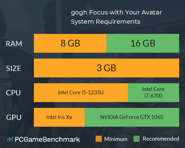 gogh: Focus with Your Avatar System Requirements PC Graph - Can I Run gogh: Focus with Your Avatar gogh: Focus with Your Avatar System Requirements PC Graph - Can I Run gogh: Focus with Your Avatar