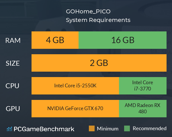 GOHome_PICO System Requirements PC Graph - Can I Run GOHome_PICO GOHome_PICO System Requirements PC Graph - Can I Run GOHome_PICO