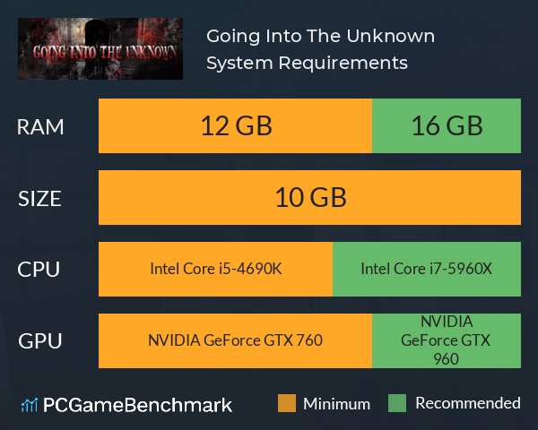 Going Into The Unknown System Requirements PC Graph - Can I Run Going Into The Unknown Going Into The Unknown System Requirements PC Graph - Can I Run Going Into The Unknown