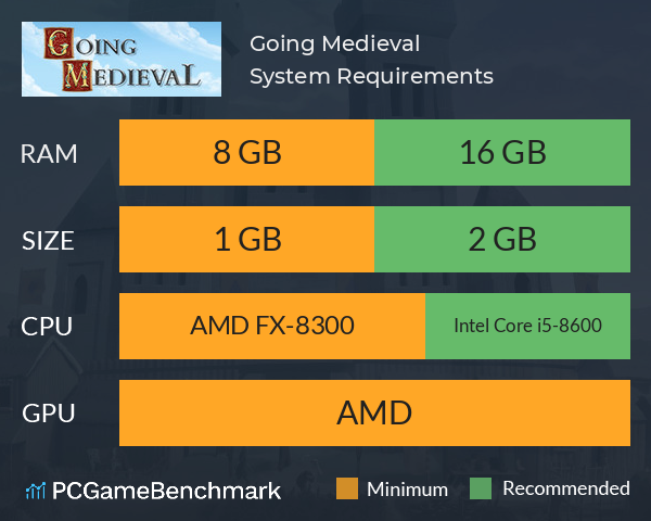 Going Medieval System Requirements PC Graph - Can I Run Going Medieval