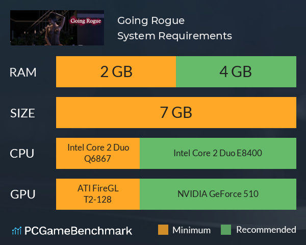 Going Rogue System Requirements PC Graph - Can I Run Going Rogue Going Rogue System Requirements PC Graph - Can I Run Going Rogue