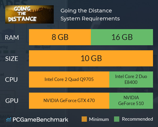 Going the Distance System Requirements PC Graph - Can I Run Going the Distance Going the Distance System Requirements PC Graph - Can I Run Going the Distance