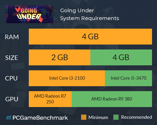 Going Under System Requirements PC Graph - Can I Run Going Under