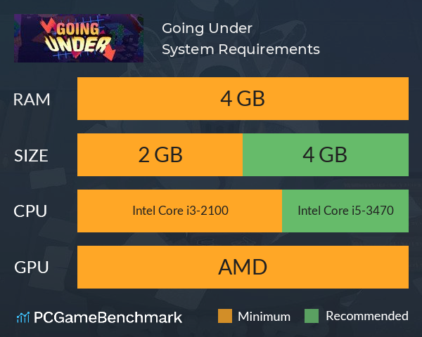 Going Under System Requirements PC Graph - Can I Run Going Under