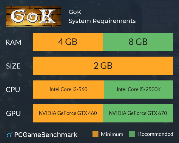 GoK System Requirements PC Graph - Can I Run GoK