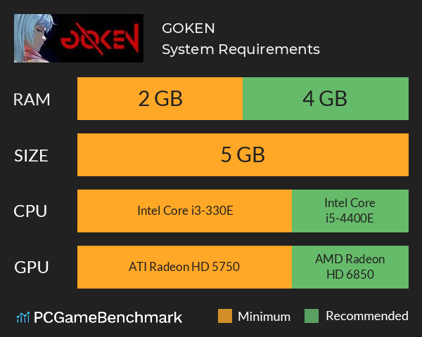GOKEN System Requirements PC Graph - Can I Run GOKEN