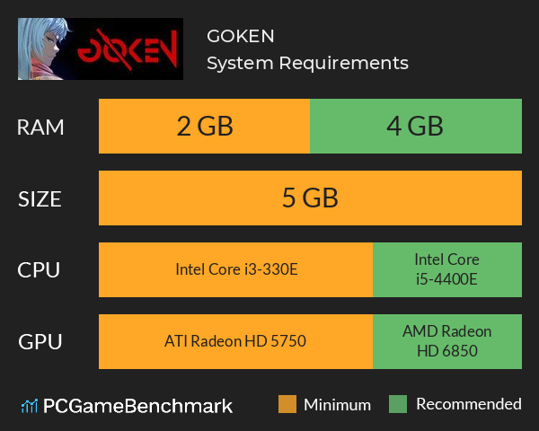 GOKEN System Requirements PC Graph - Can I Run GOKEN GOKEN System Requirements PC Graph - Can I Run GOKEN