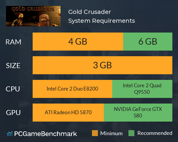 Gold Crusader System Requirements PC Graph - Can I Run Gold Crusader Gold Crusader System Requirements PC Graph - Can I Run Gold Crusader