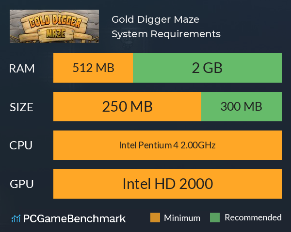 Gold Digger Maze System Requirements PC Graph - Can I Run Gold Digger Maze