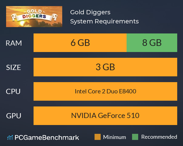 Gold Diggers System Requirements PC Graph - Can I Run Gold Diggers Gold Diggers System Requirements PC Graph - Can I Run Gold Diggers