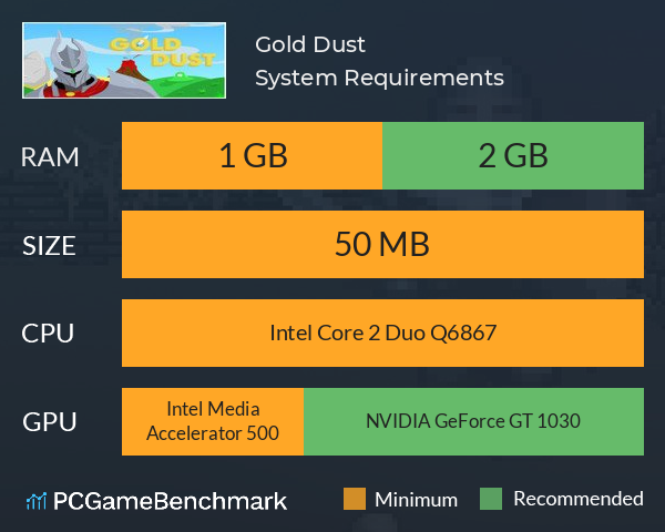 Gold Dust System Requirements PC Graph - Can I Run Gold Dust Gold Dust System Requirements PC Graph - Can I Run Gold Dust