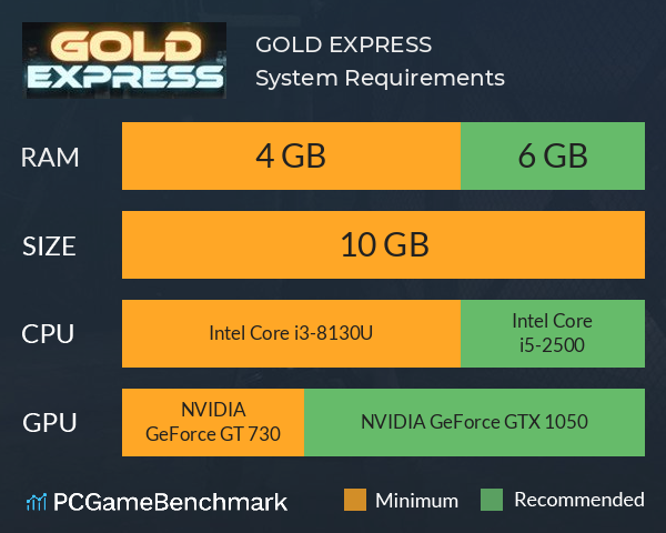 GOLD EXPRESS System Requirements PC Graph - Can I Run GOLD EXPRESS