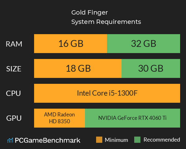 Gold Finger System Requirements PC Graph - Can I Run Gold Finger Gold Finger System Requirements PC Graph - Can I Run Gold Finger
