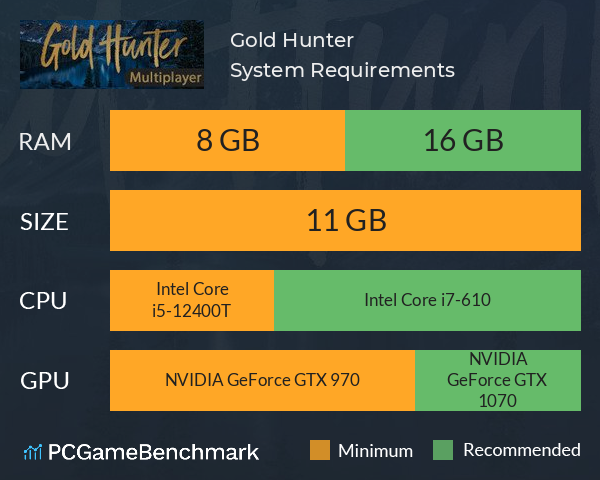 Gold Hunter System Requirements PC Graph - Can I Run Gold Hunter Gold Hunter System Requirements PC Graph - Can I Run Gold Hunter