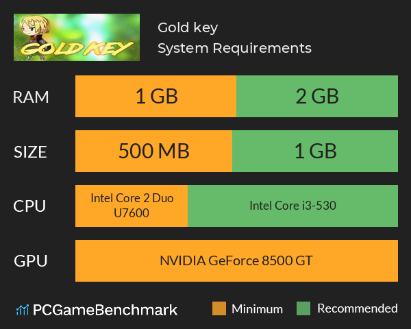 Gold key System Requirements PC Graph - Can I Run Gold key