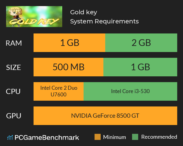 Gold key System Requirements PC Graph - Can I Run Gold key Gold key System Requirements PC Graph - Can I Run Gold key