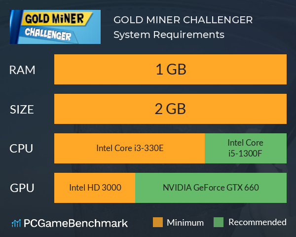 GOLD MINER CHALLENGER System Requirements PC Graph - Can I Run GOLD MINER CHALLENGER GOLD MINER CHALLENGER System Requirements PC Graph - Can I Run GOLD MINER CHALLENGER