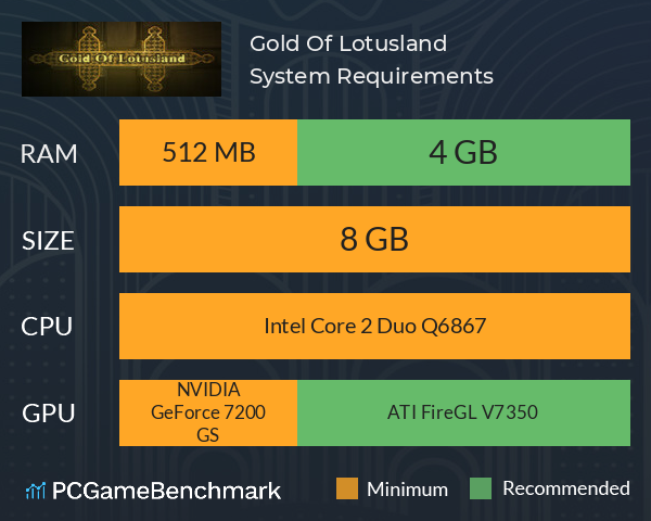 Gold Of Lotusland System Requirements PC Graph - Can I Run Gold Of Lotusland Gold Of Lotusland System Requirements PC Graph - Can I Run Gold Of Lotusland