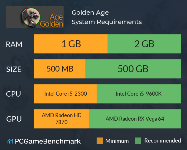 Golden Age System Requirements PC Graph - Can I Run Golden Age Golden Age System Requirements PC Graph - Can I Run Golden Age