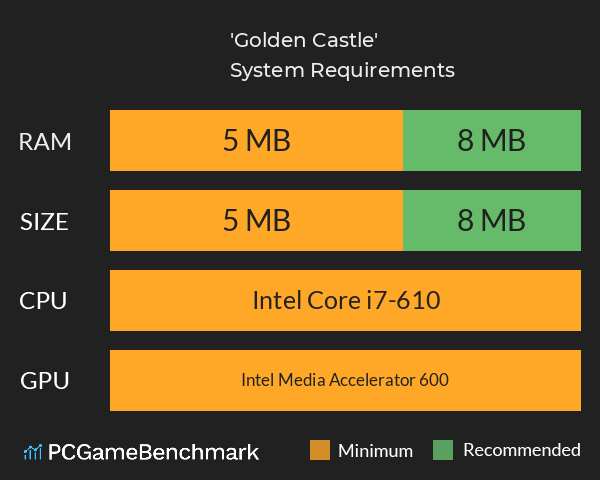 'Golden Castle' System Requirements PC Graph - Can I Run 'Golden Castle' 'Golden Castle' System Requirements PC Graph - Can I Run 'Golden Castle'