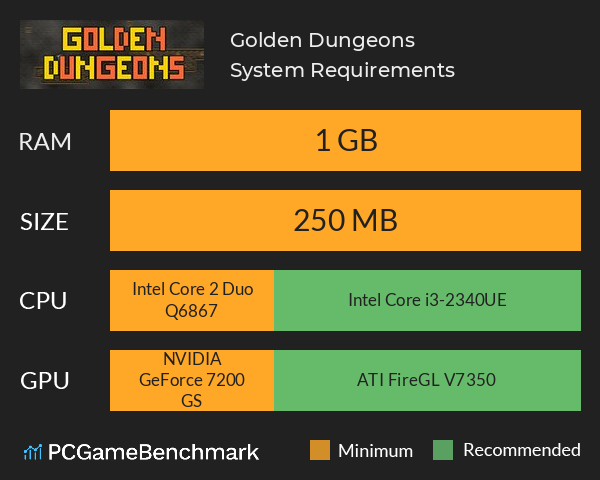 Golden Dungeons System Requirements PC Graph - Can I Run Golden Dungeons
