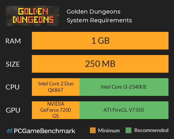 Golden Dungeons System Requirements PC Graph - Can I Run Golden Dungeons Golden Dungeons System Requirements PC Graph - Can I Run Golden Dungeons