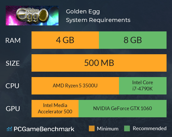 Golden Egg System Requirements PC Graph - Can I Run Golden Egg Golden Egg System Requirements PC Graph - Can I Run Golden Egg