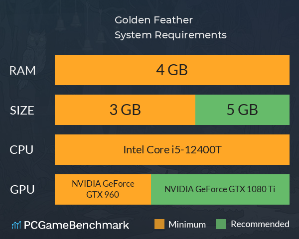 Golden Feather System Requirements PC Graph - Can I Run Golden Feather Golden Feather System Requirements PC Graph - Can I Run Golden Feather