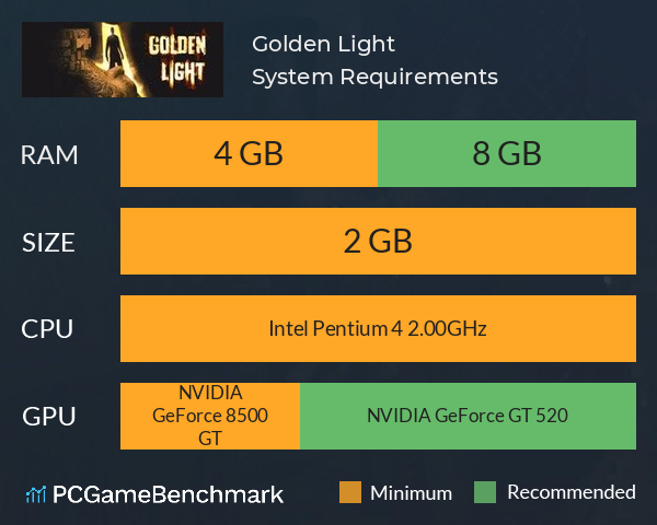 Golden Light System Requirements PC Graph - Can I Run Golden Light