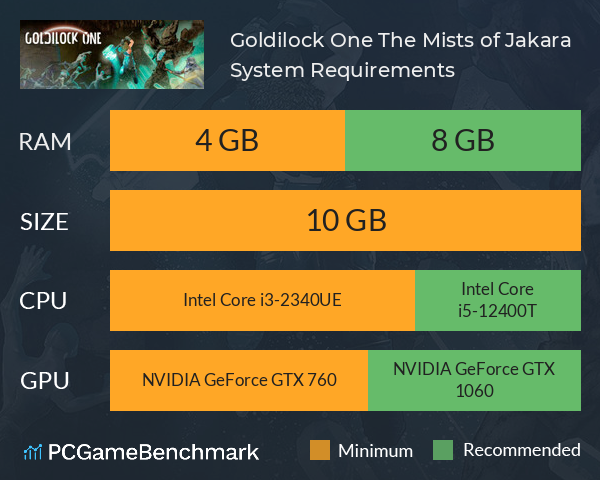 Goldilock One: The Mists of Jakaíra System Requirements PC Graph - Can I Run Goldilock One: The Mists of Jakaíra Goldilock One: The Mists of Jakaíra System Requirements PC Graph - Can I Run Goldilock One: The Mists of Jakaíra