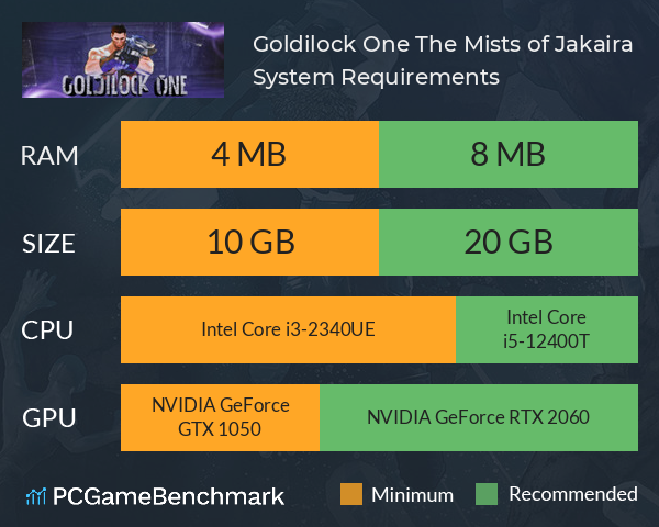Goldilock One: The Mists of Jakaira System Requirements PC Graph - Can I Run Goldilock One: The Mists of Jakaira