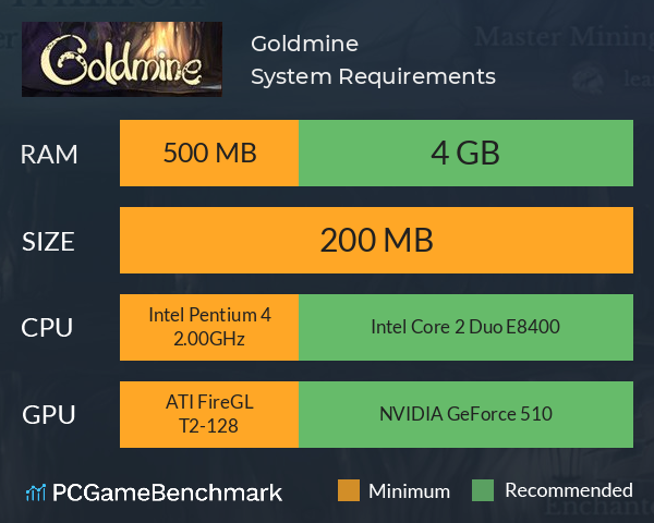Goldmine System Requirements PC Graph - Can I Run Goldmine