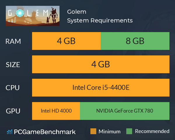 Golem System Requirements PC Graph - Can I Run Golem Golem System Requirements PC Graph - Can I Run Golem