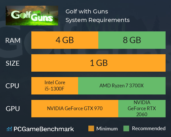 Golf with Guns System Requirements PC Graph - Can I Run Golf with Guns Golf with Guns System Requirements PC Graph - Can I Run Golf with Guns