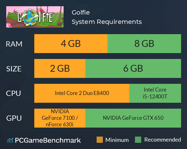 Golfie System Requirements PC Graph - Can I Run Golfie