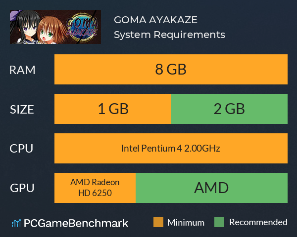 GOMA AYAKAZE System Requirements PC Graph - Can I Run GOMA AYAKAZE