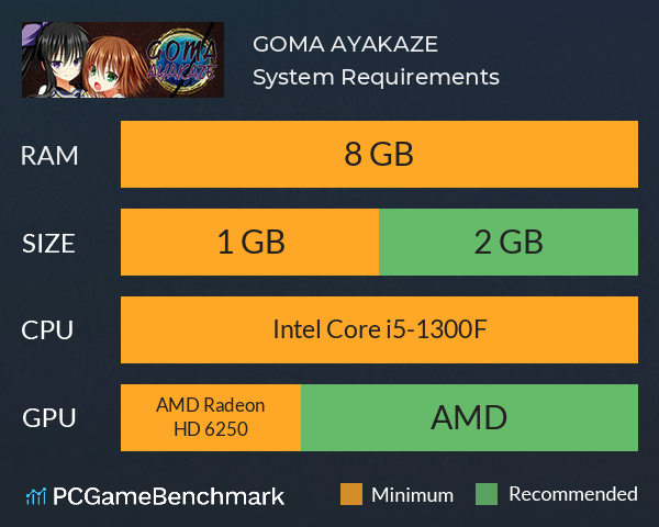 GOMA AYAKAZE System Requirements PC Graph - Can I Run GOMA AYAKAZE GOMA AYAKAZE System Requirements PC Graph - Can I Run GOMA AYAKAZE