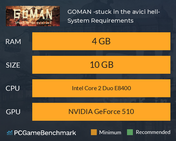 GOMAN -stuck in the avici hell- System Requirements PC Graph - Can I Run GOMAN -stuck in the avici hell- GOMAN -stuck in the avici hell- System Requirements PC Graph - Can I Run GOMAN -stuck in the avici hell-