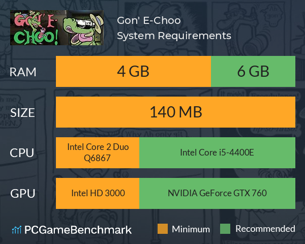Gon' E-Choo! System Requirements PC Graph - Can I Run Gon' E-Choo!